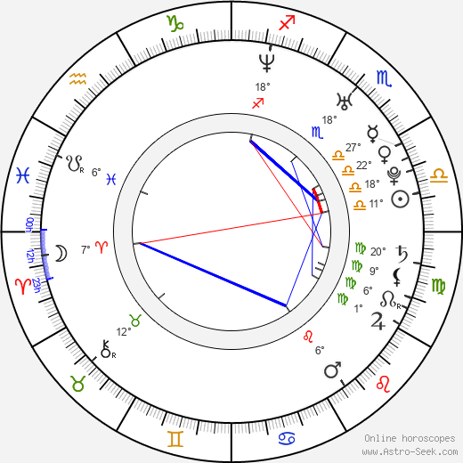 Ximena Herrera birth chart, biography, wikipedia 2024, 2025