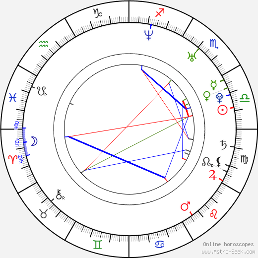 Ximena Herrera birth chart, Ximena Herrera astro natal horoscope, astrology