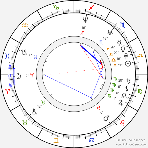 Yuanyuan Gao birth chart, biography, wikipedia 2024, 2025