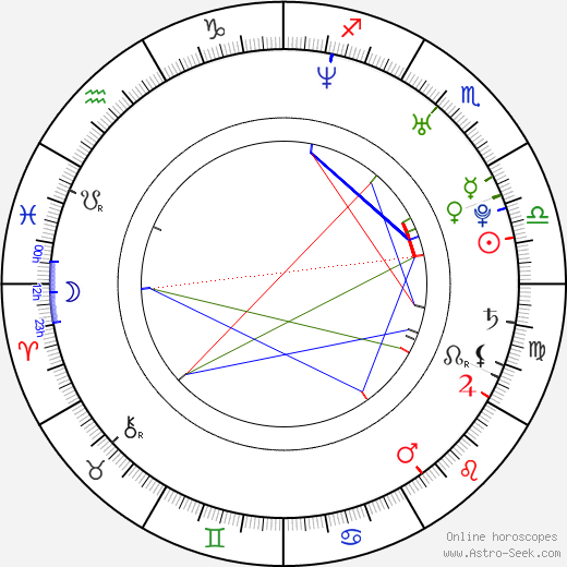 Yuanyuan Gao birth chart, Yuanyuan Gao astro natal horoscope, astrology
