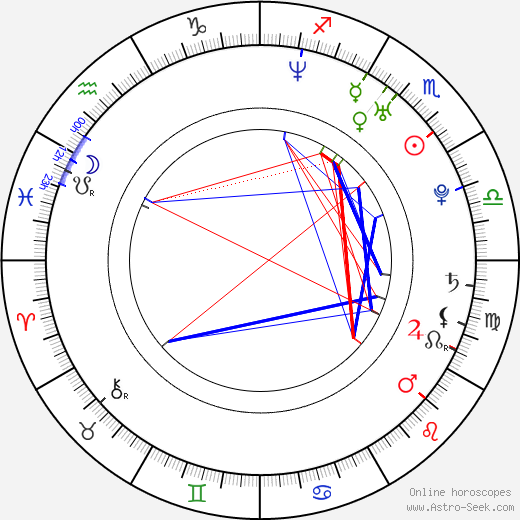 Yukie Nakama birth chart, Yukie Nakama astro natal horoscope, astrology