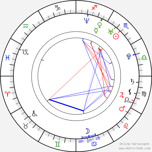 Aaron M. Ross birth chart, Aaron M. Ross astro natal horoscope, astrology