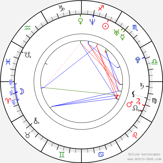 Aleksandr Karavayev birth chart, Aleksandr Karavayev astro natal horoscope, astrology