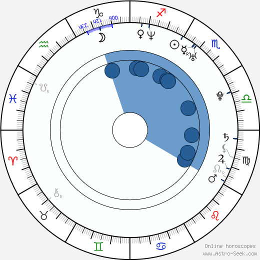 Aleš Kokot wikipedia, horoscope, astrology, instagram