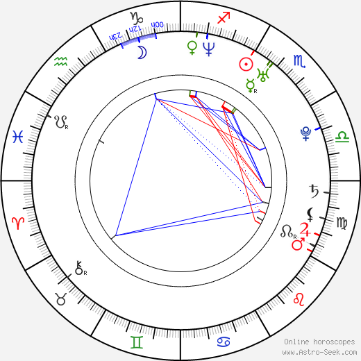 Aleš Kokot birth chart, Aleš Kokot astro natal horoscope, astrology