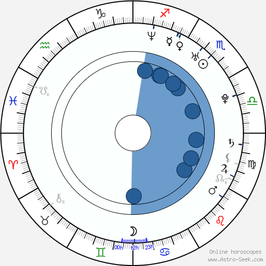 Amy Purdy horoscope, astrology, sign, zodiac, date of birth, instagram