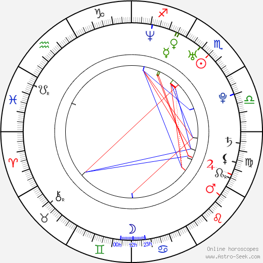 Amy Purdy birth chart, Amy Purdy astro natal horoscope, astrology