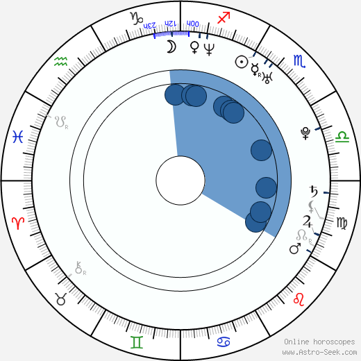 Andrew Knott wikipedia, horoscope, astrology, instagram