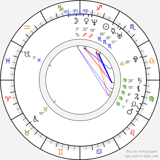 Andrew Knott birth chart, biography, wikipedia 2024, 2025