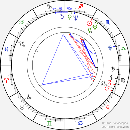 Andrew Knott birth chart, Andrew Knott astro natal horoscope, astrology