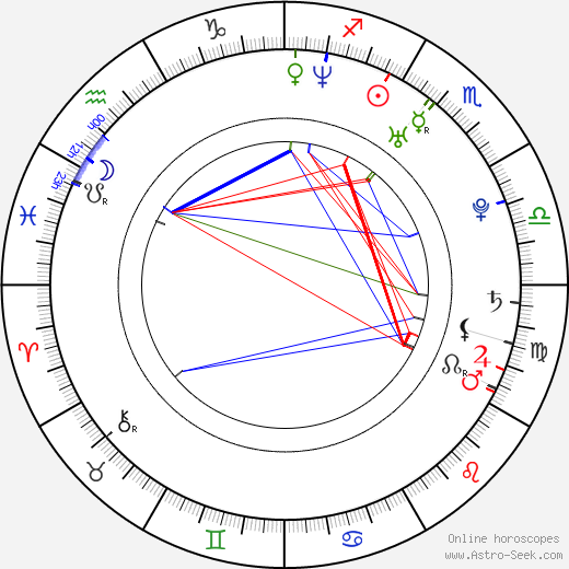 Anel Alexander birth chart, Anel Alexander astro natal horoscope, astrology