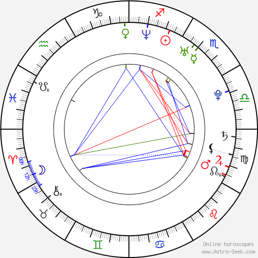 Aya Kawamura birth chart, Aya Kawamura astro natal horoscope, astrology