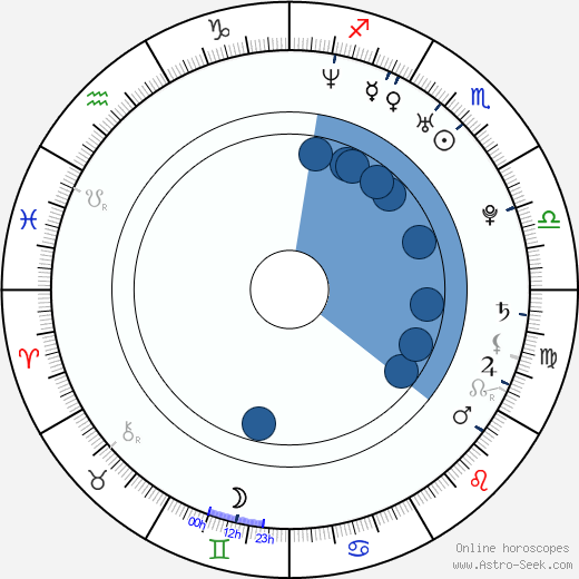 Brad Stuart wikipedia, horoscope, astrology, instagram