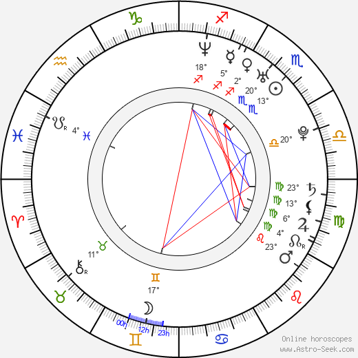 Brad Stuart birth chart, biography, wikipedia 2023, 2024