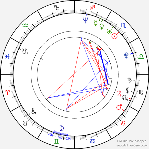 Brad Stuart birth chart, Brad Stuart astro natal horoscope, astrology