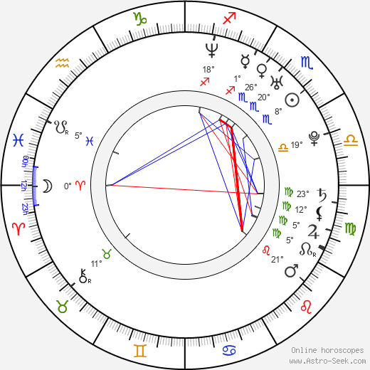 César Ducasse birth chart, biography, wikipedia 2024, 2025