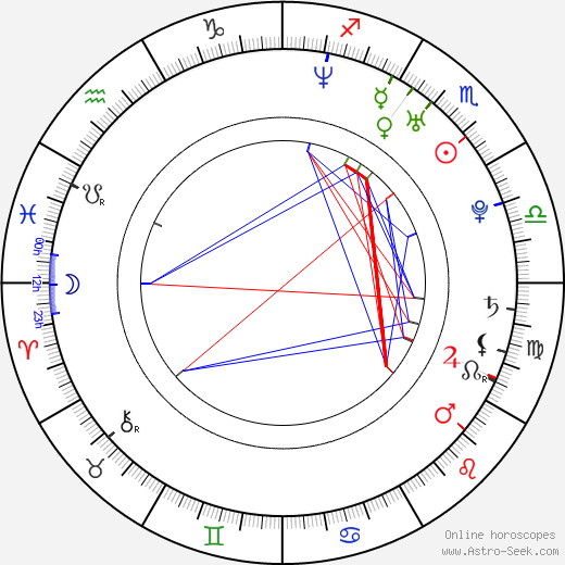 César Ducasse birth chart, César Ducasse astro natal horoscope, astrology