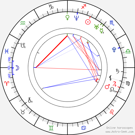 Chamillionaire birth chart, Chamillionaire astro natal horoscope, astrology