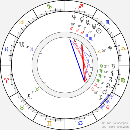 Charles-Olivier Michaud birth chart, biography, wikipedia 2024, 2025