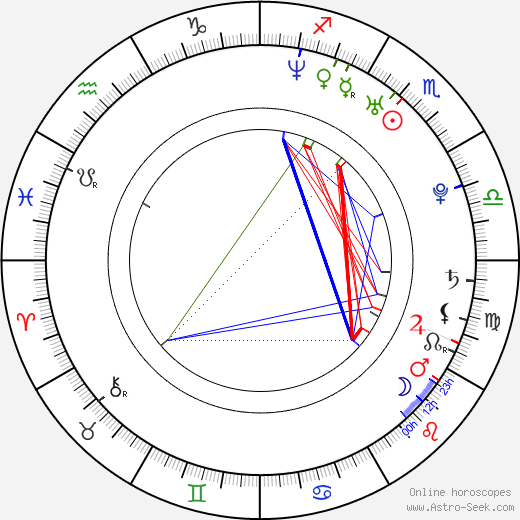 Charles-Olivier Michaud birth chart, Charles-Olivier Michaud astro natal horoscope, astrology