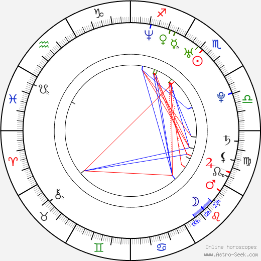 Cheryl Chin birth chart, Cheryl Chin astro natal horoscope, astrology