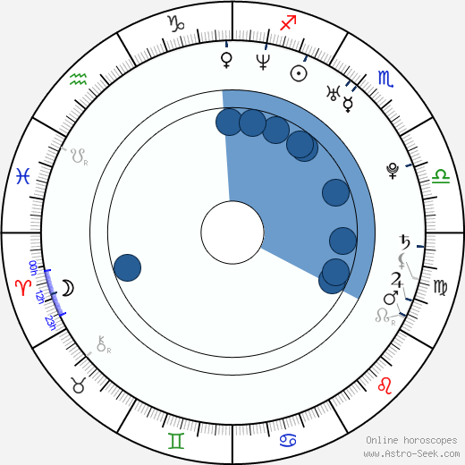 Chris Atkinson Oroscopo, astrologia, Segno, zodiac, Data di nascita, instagram