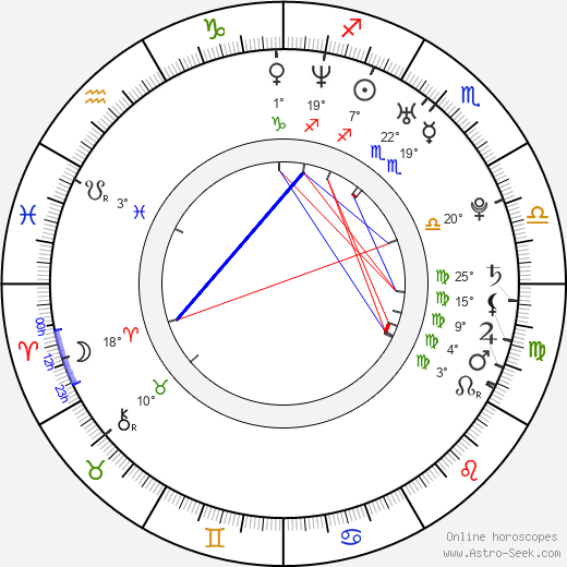 Chris Atkinson birth chart, biography, wikipedia 2023, 2024