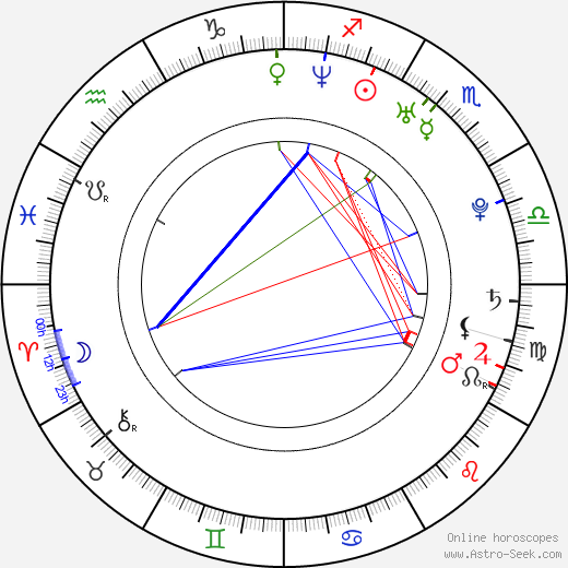 Chris Atkinson birth chart, Chris Atkinson astro natal horoscope, astrology