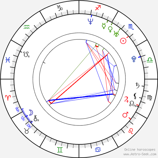 Collin Pelton birth chart, Collin Pelton astro natal horoscope, astrology