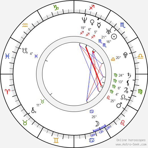 Cory Hardrict birth chart, biography, wikipedia 2024, 2025