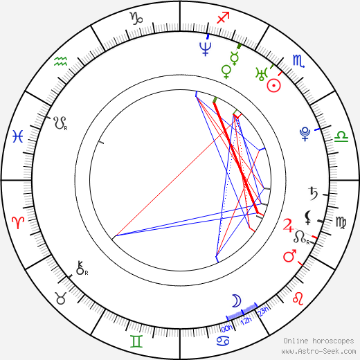 Cory Hardrict birth chart, Cory Hardrict astro natal horoscope, astrology