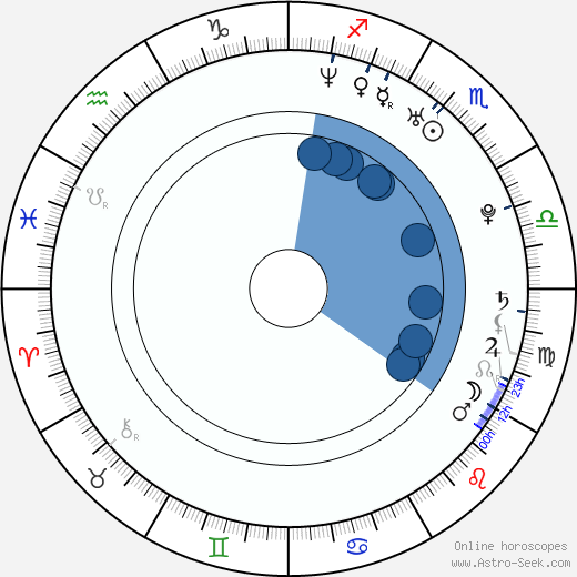 Cote de Pablo wikipedia, biography, birth chart, instagram Cote de Pablo wikipedia, horoscope, astrology, instagram