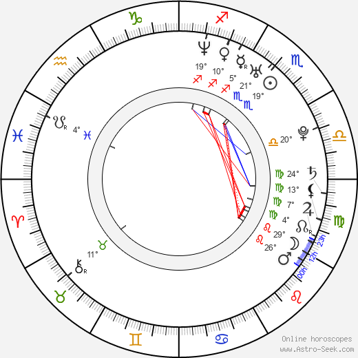 Cote de Pablo birth chart, biography, wikipedia 2024, 2025