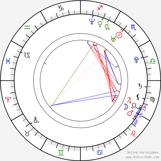 Cote de Pablo birth chart, Cote de Pablo astro natal horoscope, astrology