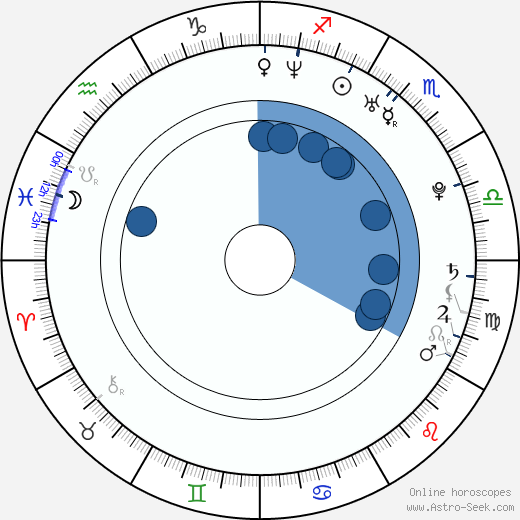 Dalibor Štroncer wikipedia, horoscope, astrology, instagram