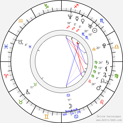 Dania Ramirez birth chart, biography, wikipedia 2024, 2025