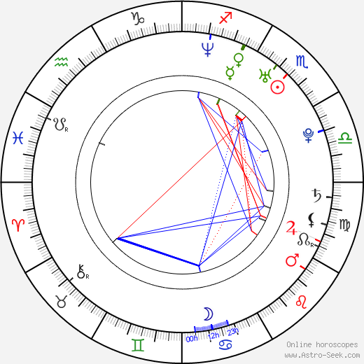 Dania Ramirez birth chart, Dania Ramirez astro natal horoscope, astrology