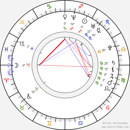 Daniel Henney birth chart, biography, wikipedia 2024, 2025