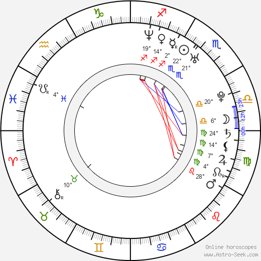 Derrick Wilson birth chart, biography, wikipedia 2023, 2024