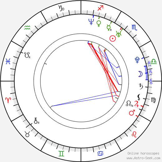 Derrick Wilson birth chart, Derrick Wilson astro natal horoscope, astrology