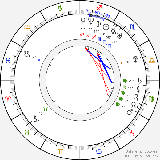 Dong-wan Kim birth chart, biography, wikipedia 2024, 2025