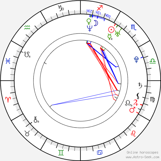 Dong-wan Kim birth chart, Dong-wan Kim astro natal horoscope, astrology