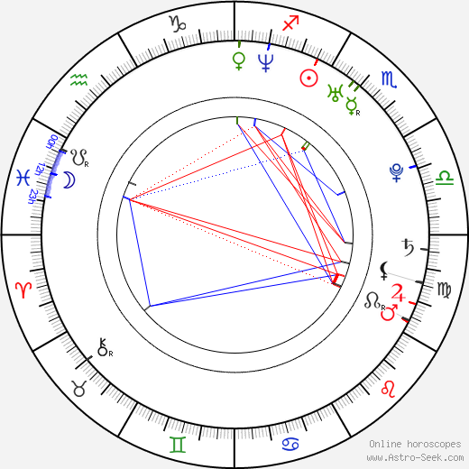 Eero Heinonen birth chart, Eero Heinonen astro natal horoscope, astrology