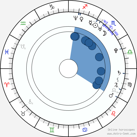 Elizabeth Anne Allen horoscope, astrology, sign, zodiac, date of birth, instagram