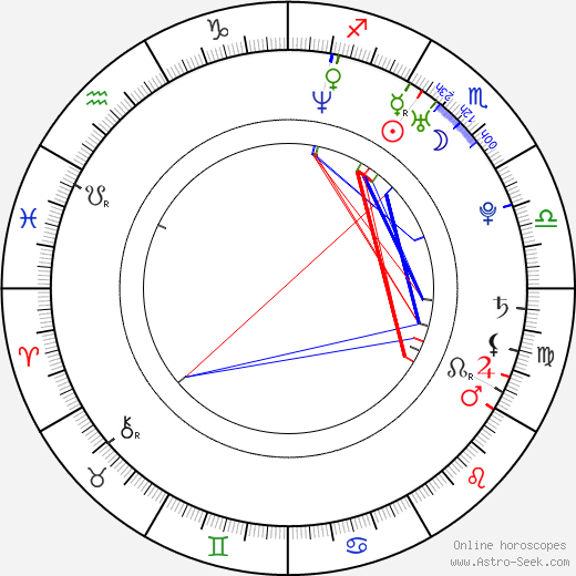 Elizabeth Anne Allen birth chart, Elizabeth Anne Allen astro natal horoscope, astrology