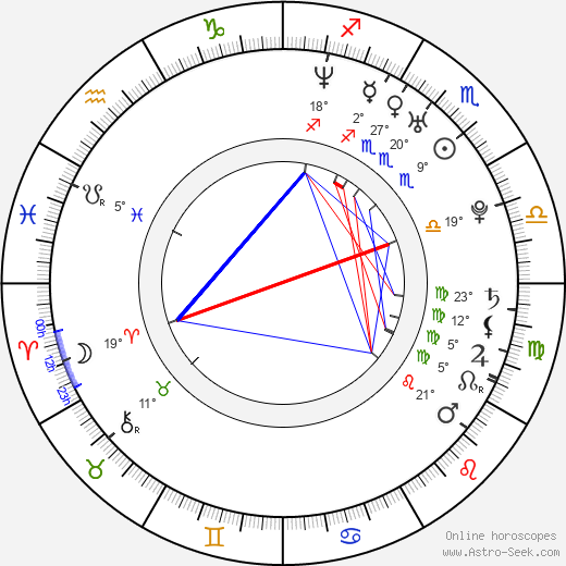 Erika Flores birth chart, biography, wikipedia 2024, 2025