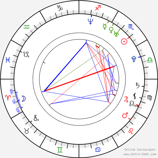 Erika Flores birth chart, Erika Flores astro natal horoscope, astrology