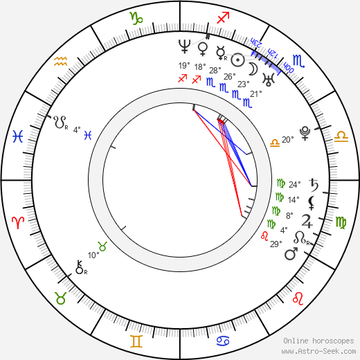 Francesco Arca birth chart, biography, wikipedia 2024, 2025