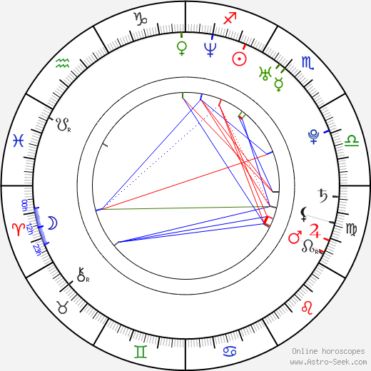 Gable Carr birth chart, Gable Carr astro natal horoscope, astrology