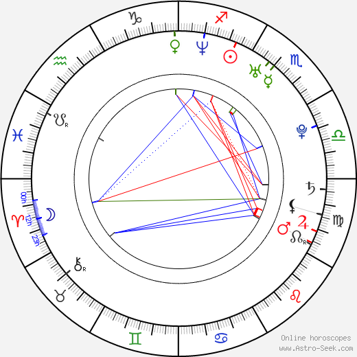 Interactive Horoscope Birth Chart